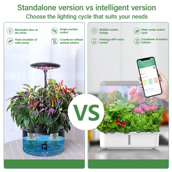 WiFi Hydroponic Planter - 图片 5